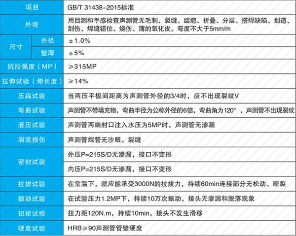 莱芜套筒式声测管加工产品性能参数